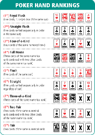 casino party poker hand chart